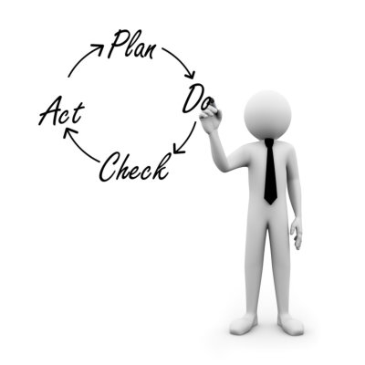 Active PPC Management